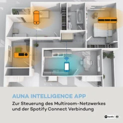 Intelligence DAB+ Küchenradio, Alexa-VoiceControl, Spotify, BT, Weiß -Haushaltsgeräte Förderung 10033001 de 0004 logo