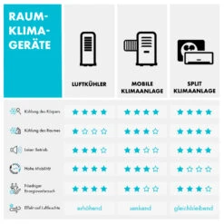 Windwaker Split-Klimaanlage 12.000 BTU/3,6 KW Luftdurchsatz 600m³/h -Haushaltsgeräte Förderung 10033483 de 0008 logo