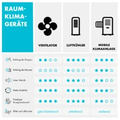 Rotator 4-in-1 Luftkühler 396 M³/h 110W 7 Ltr 360° Fernbedienung Mobil -Haushaltsgeräte Förderung 10033542 de 0009 logo