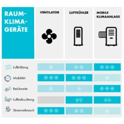 Maxfresh Ocean Ventilator Luftkühler 6L 65W Fernbedienung 2x Eispack -Haushaltsgeräte Förderung 10034640 de 0008 logo