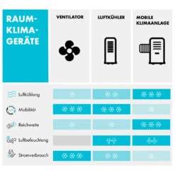 Townhouse 3-in-1 Luftkühler 396 M³/h 7 Liter Fernbedienung Mobil -Haushaltsgeräte Förderung 10034642 de 0010 logo