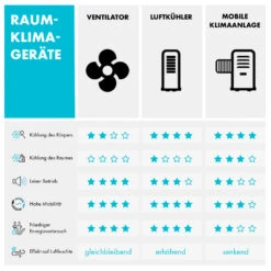 Twister Turmventilator 45 W | 343 M³/h Oszillation Touch Fernbedienung 19 Twister Turmventilator 45 W | 343 M³/h Oszillation Touch Fernbedienung -Haushaltsgeräte Förderung 10034669 de 0009 logo