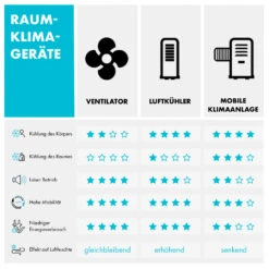 IceWind Plus 4-in-1 Luftkühler 330 M³/h Oszillation Fernbedienung -Haushaltsgeräte Förderung 10035785 de 0010 logo