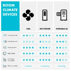 Monteverde Deckenventilator Deckenleuchte 52" 8.376m³/h 3 Flügel 17 Monteverde Deckenventilator Deckenleuchte 52" 8.376m³/h 3 Flügel -Haushaltsgeräte Förderung 10035788 yy 0008 logo