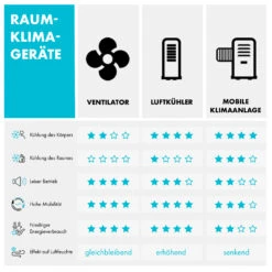 Arctic Cube 4-in-1 Luftkühler 40 Watt 230 M3/h 2 Kühlakkus -Haushaltsgeräte Förderung 10035826 de 0010 logo