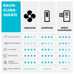 Icetower Smart Standventilator 45 Watt App-Steuerung -Haushaltsgeräte Förderung 10035832 de 0009 logo
