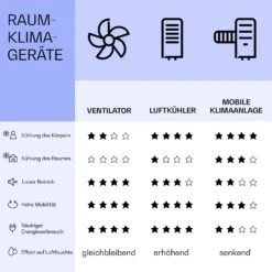 Skyscraper Ice Smart 4-in-1 Luftkühler & Ventilator WiFi 210m³/h Fernbedienung -Haushaltsgeräte Förderung 10040206 de 0008 logo