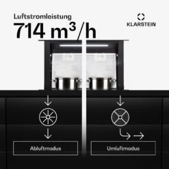 Royal Flush Eco Dunstabzugshaube 60 Cm 576 M³/h A+ 13 Royal Flush Eco Dunstabzugshaube 60 Cm 576 M³/h A+ -Haushaltsgeräte Förderung 10041348 de 0002 usp