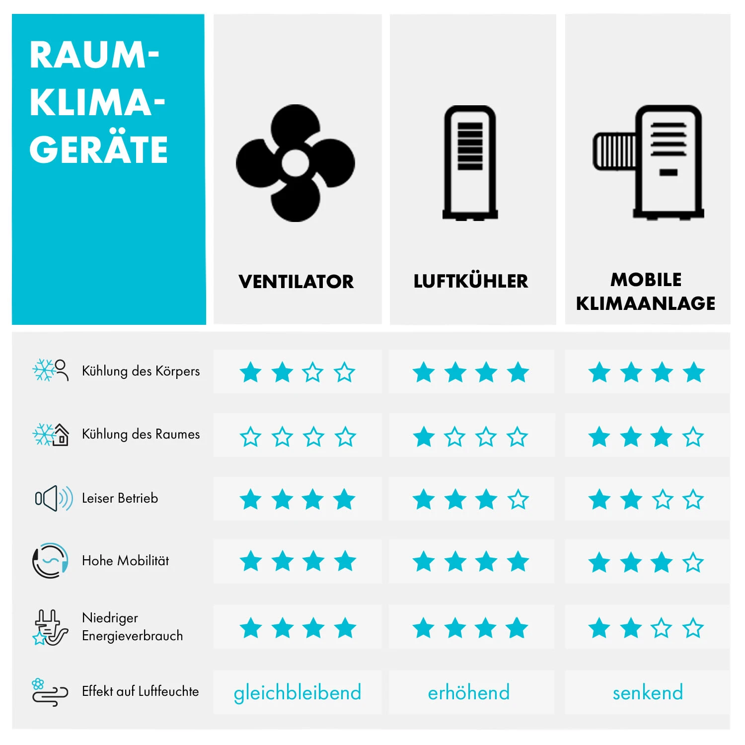 Summerjam Standventilator 2er-Set Standlüfter 50W 3 Stufen Schwarz 7 Summerjam Standventilator 2er-Set Standlüfter 50W 3 Stufen Schwarz - Image 5
